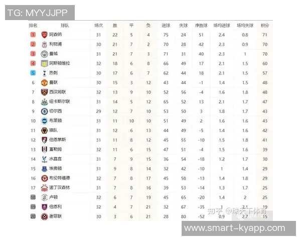 英超积分榜混乱不堪枪手领先曼城黑猫19分四队紧追其后